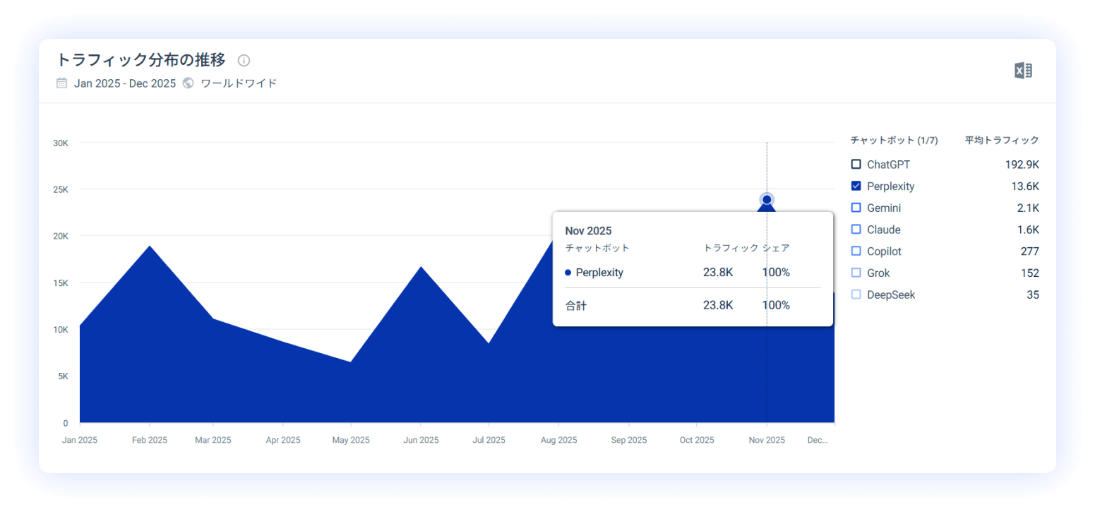 Perplexity traffic tracker