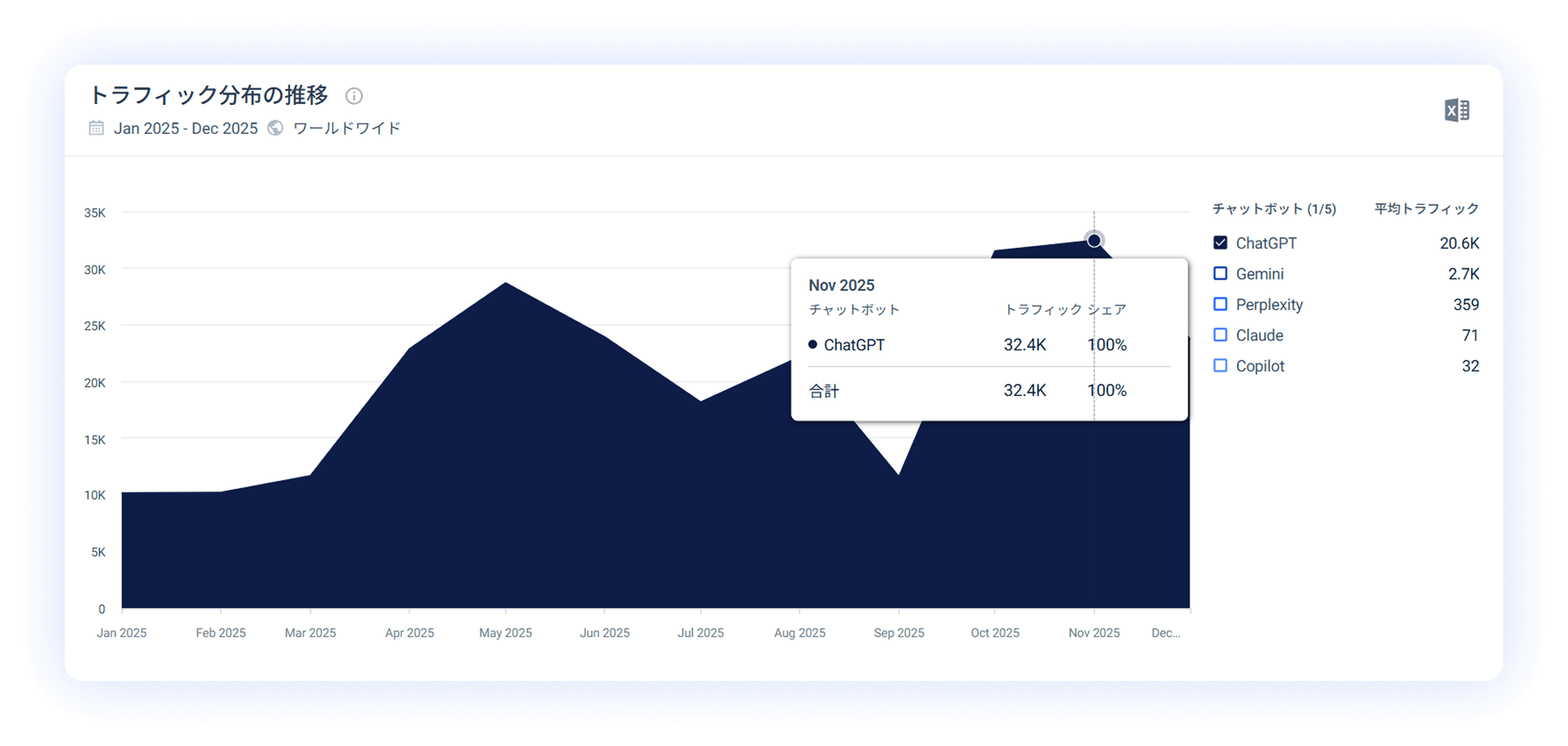 ChatGPT traffic tracker