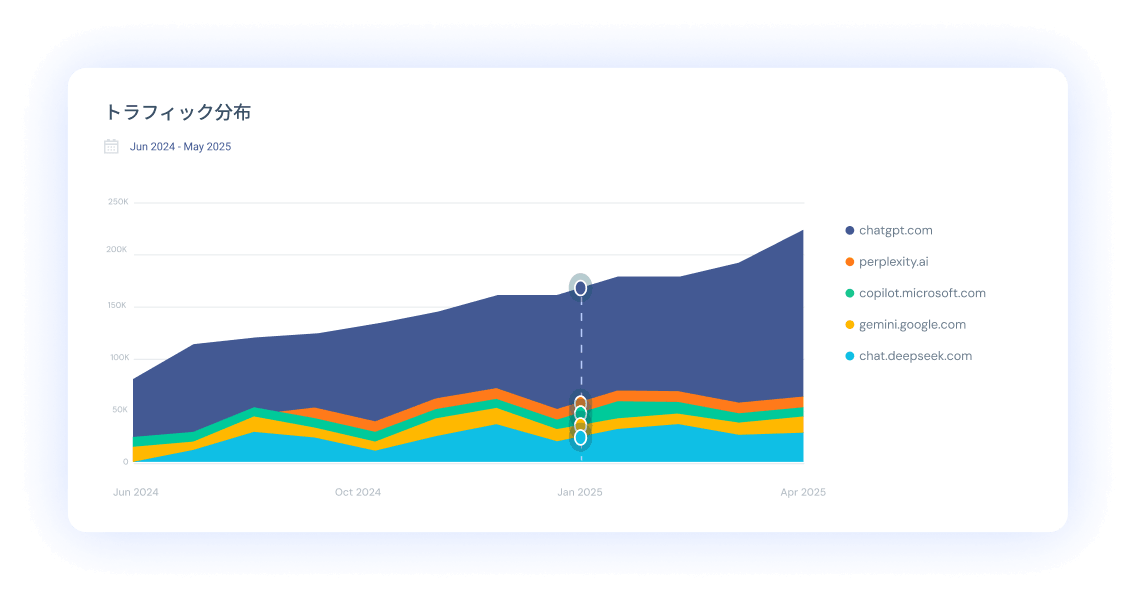 Check ChatGPT traffic share