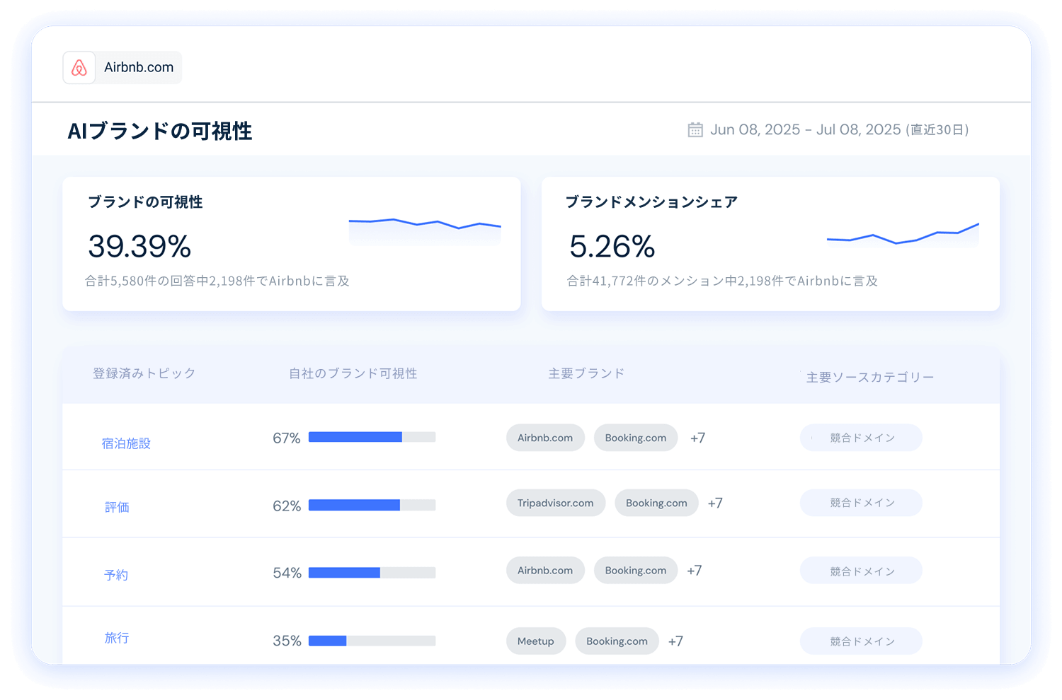AIブランドの可視性