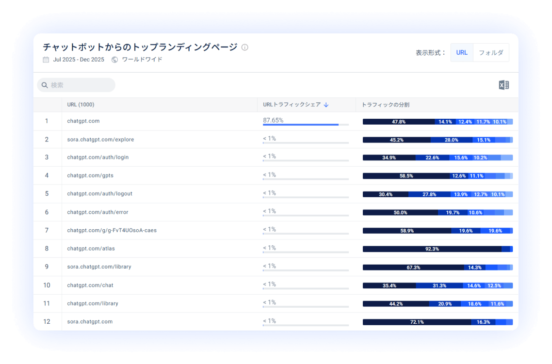 Landing pages getting traffic from Grok
