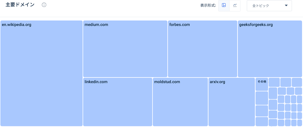引用元サイトの分析画面