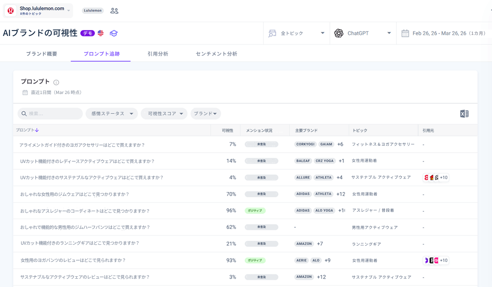 プロンプトトラッキングの概要