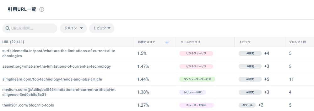 引用URLのギャップ分析画面