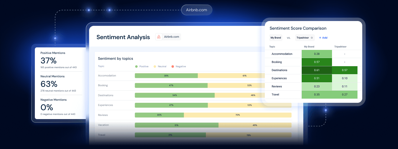 AI Sentiment Analysis Tool Hero
