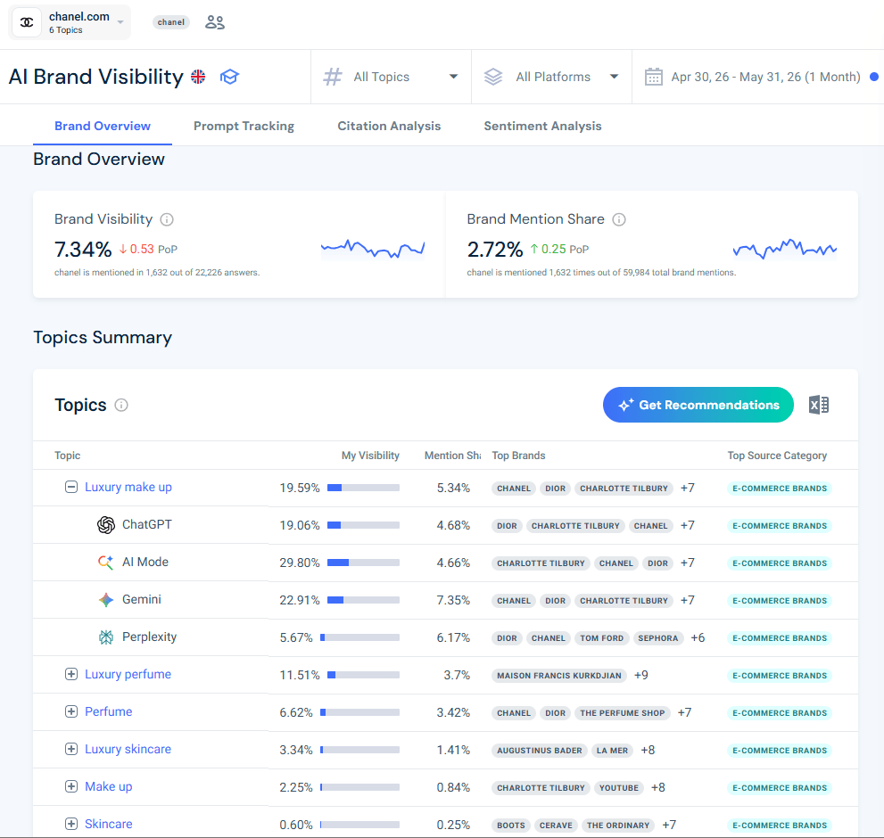 AI brand visibility campaign overview example - chanel.com