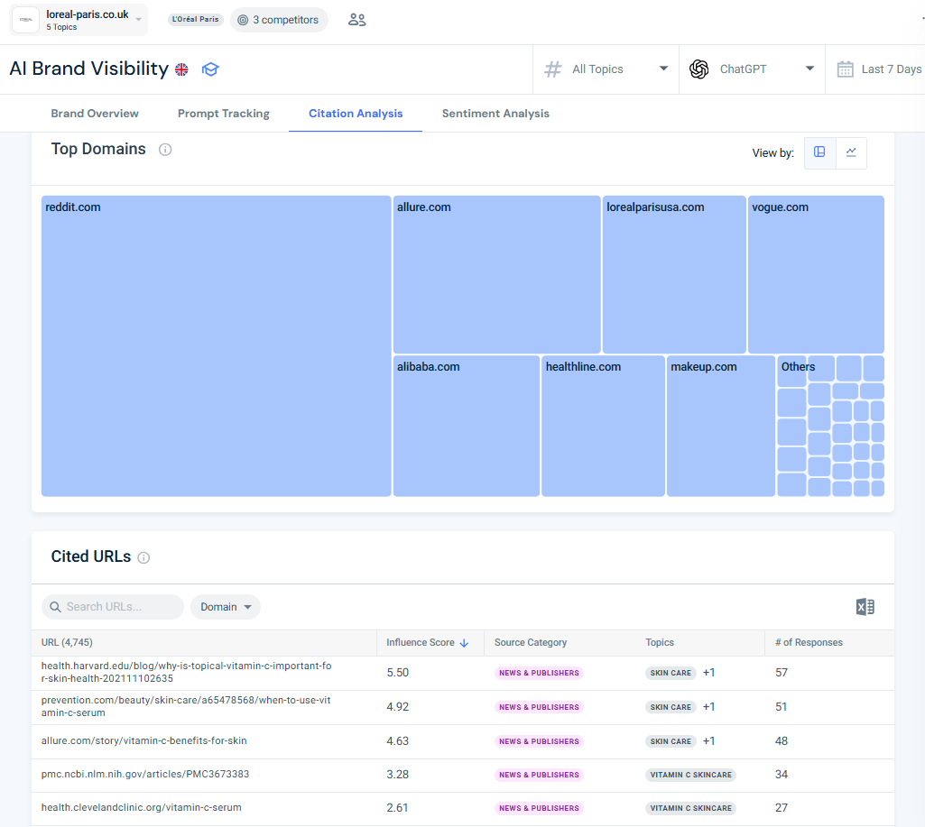 Citation analysis example