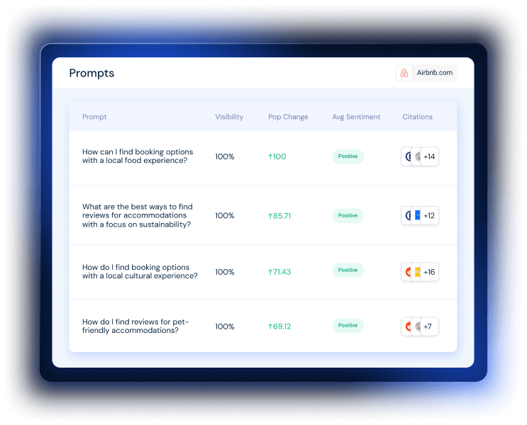 Measure your brand reputation in AI
