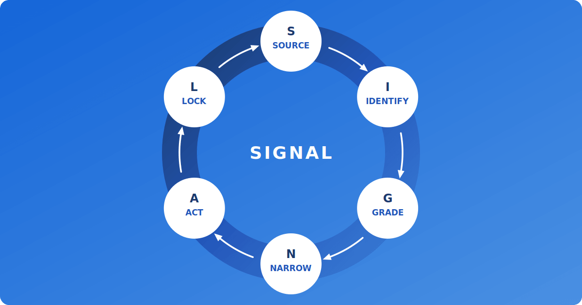 The SIGNAL cycle