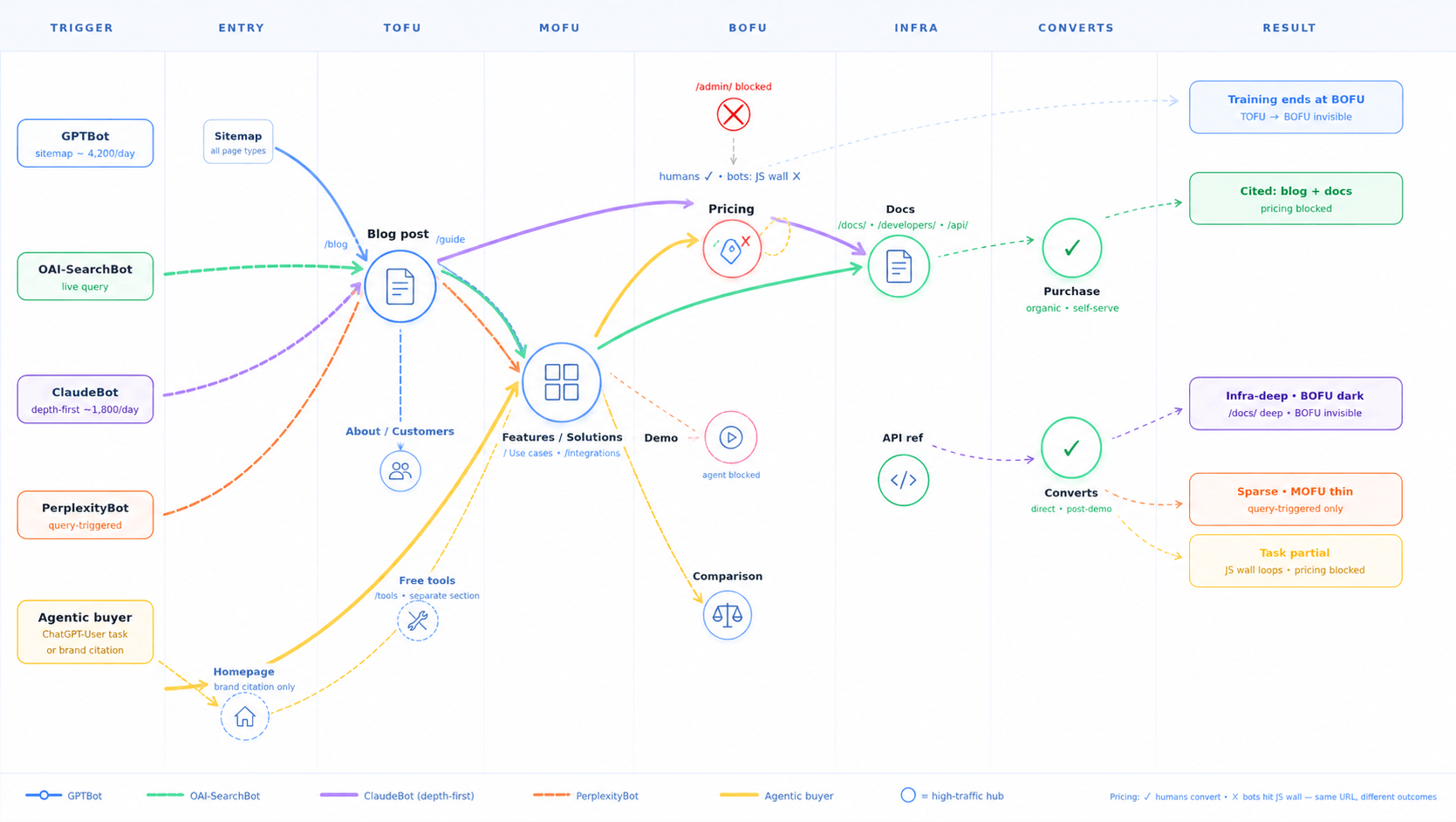 AI bot journey mapping illustration