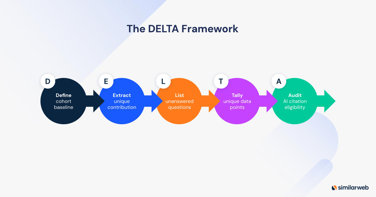 The DELTA framework