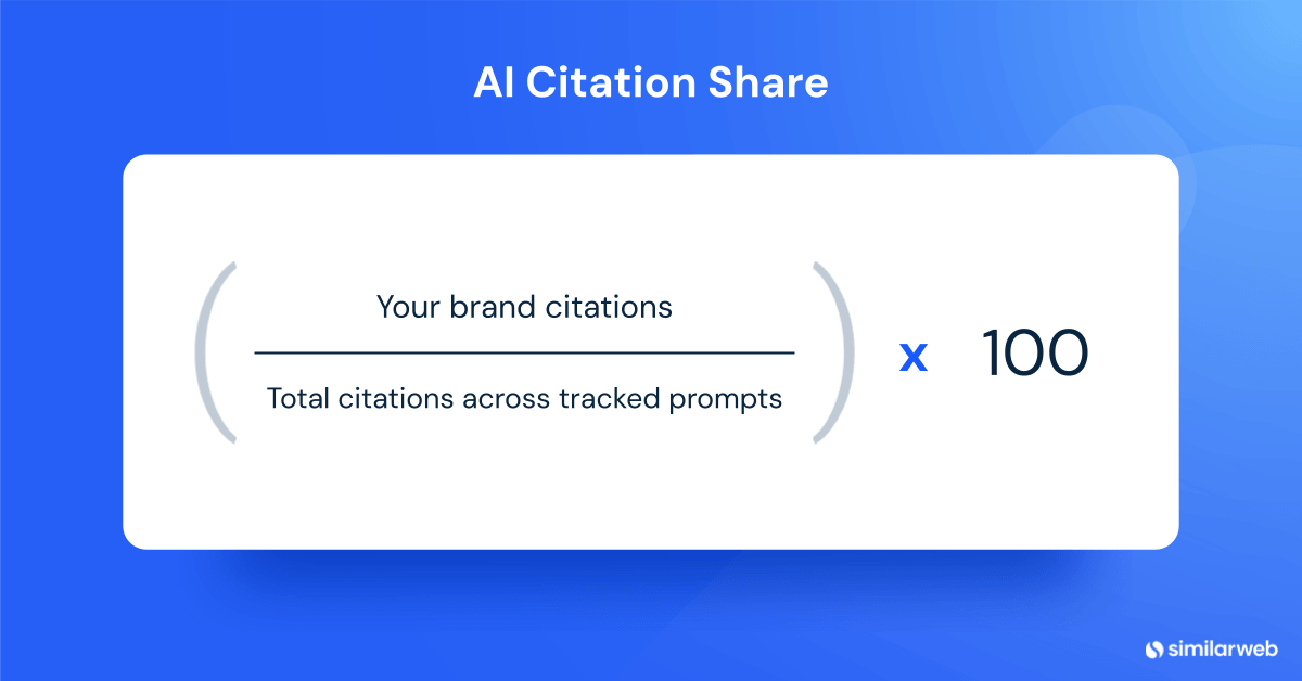 AI citation share Formula