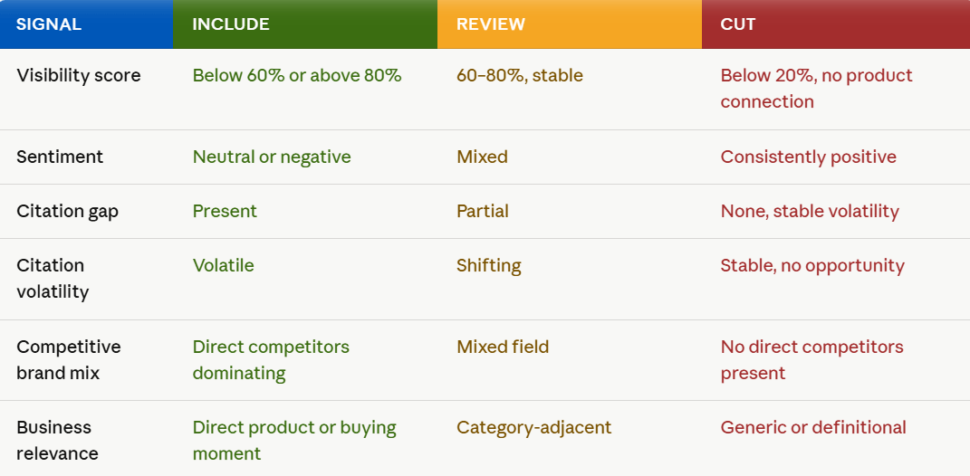 The selection scorecard