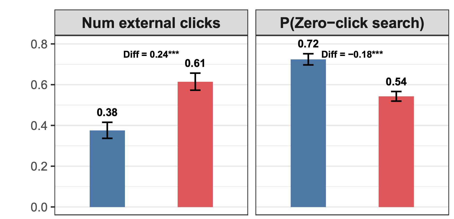 ISB research data