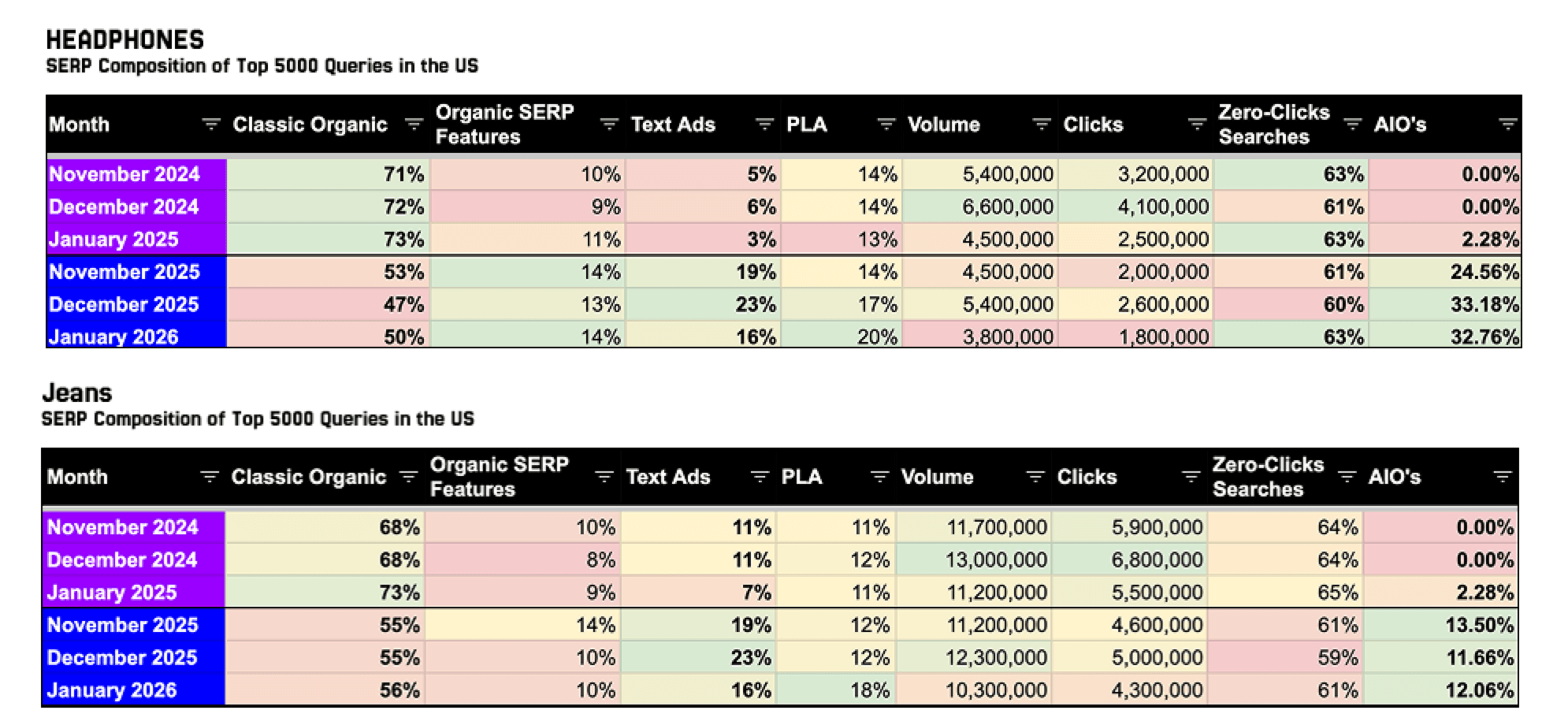 PLA clicks growth
