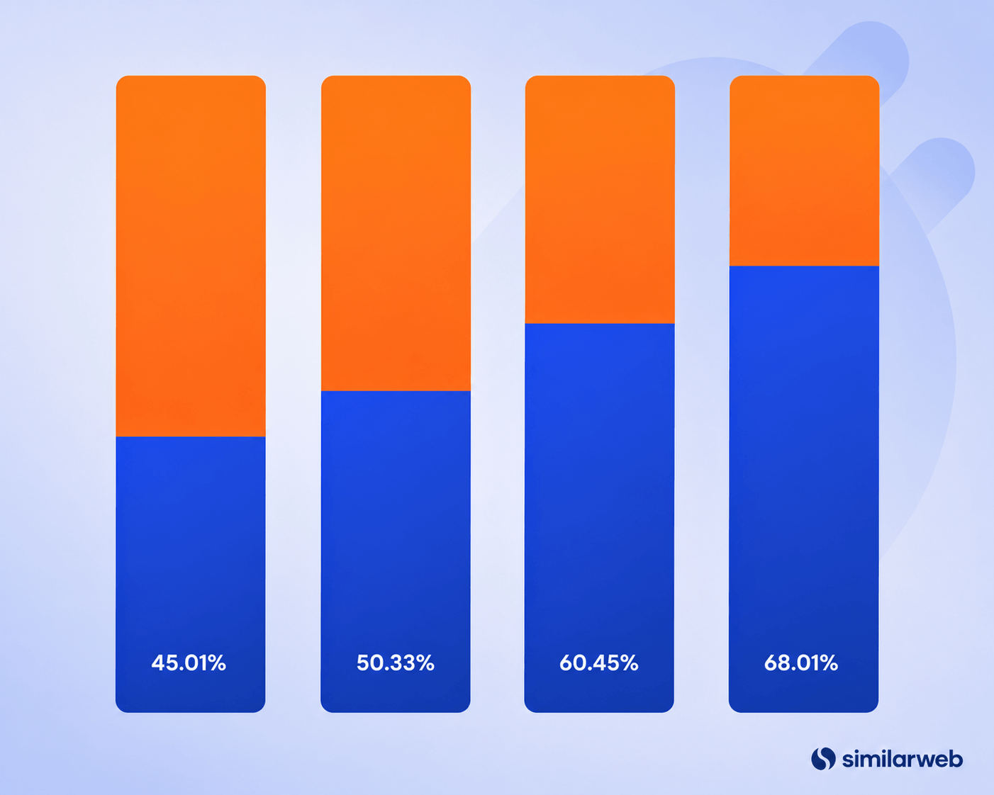 Zero-Click Marketing: What the 2026 Data Means