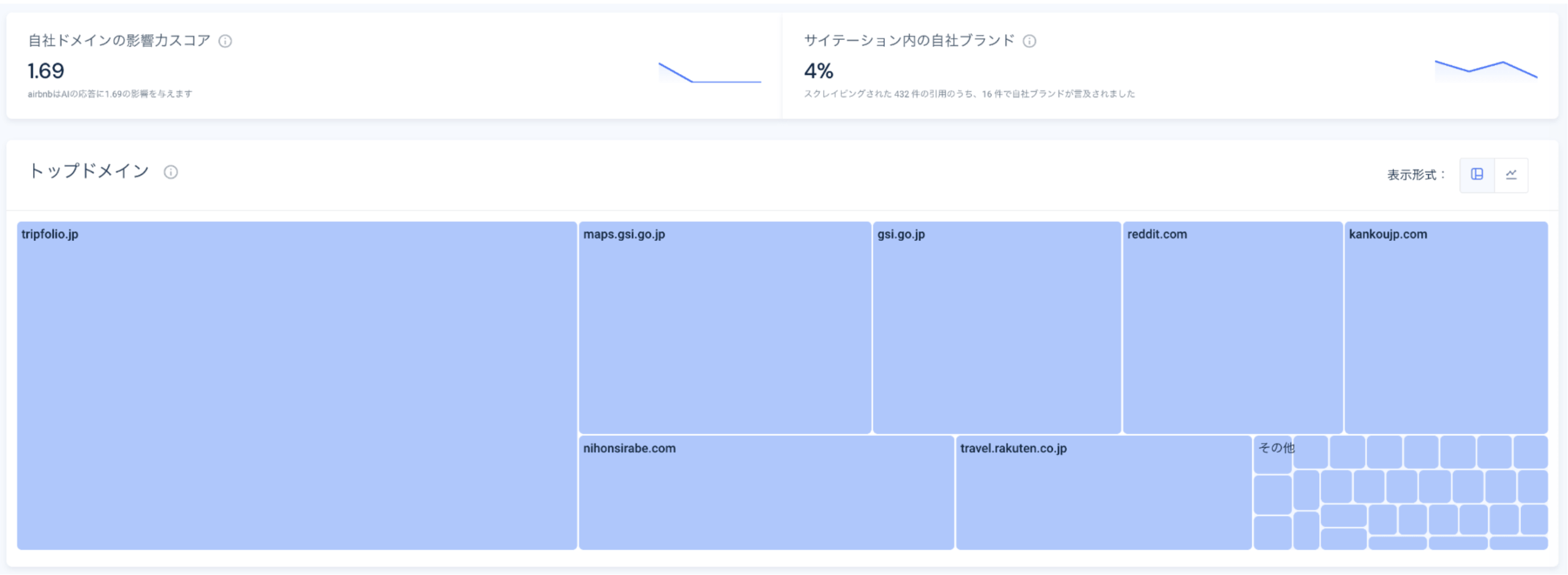 引用分析でChatGPTが参照する情報源の例