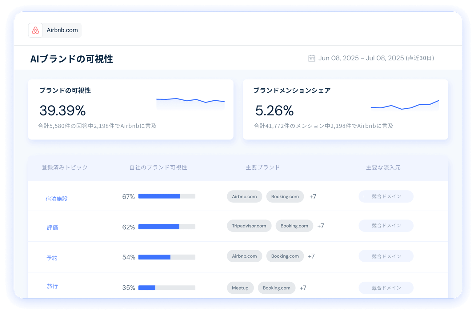 AI Brand Visibility Tool