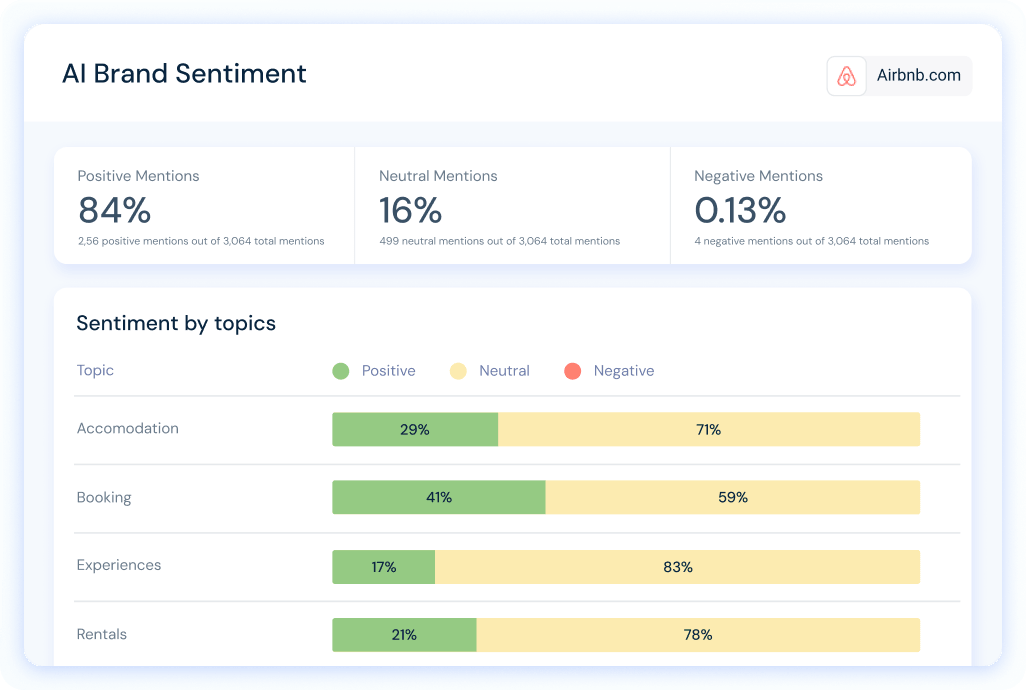 AI Brand Sentiment
