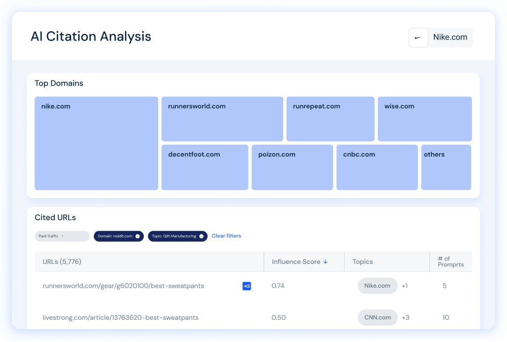 AI Citation Analysis