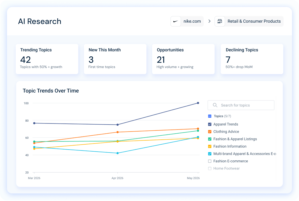 AI Research