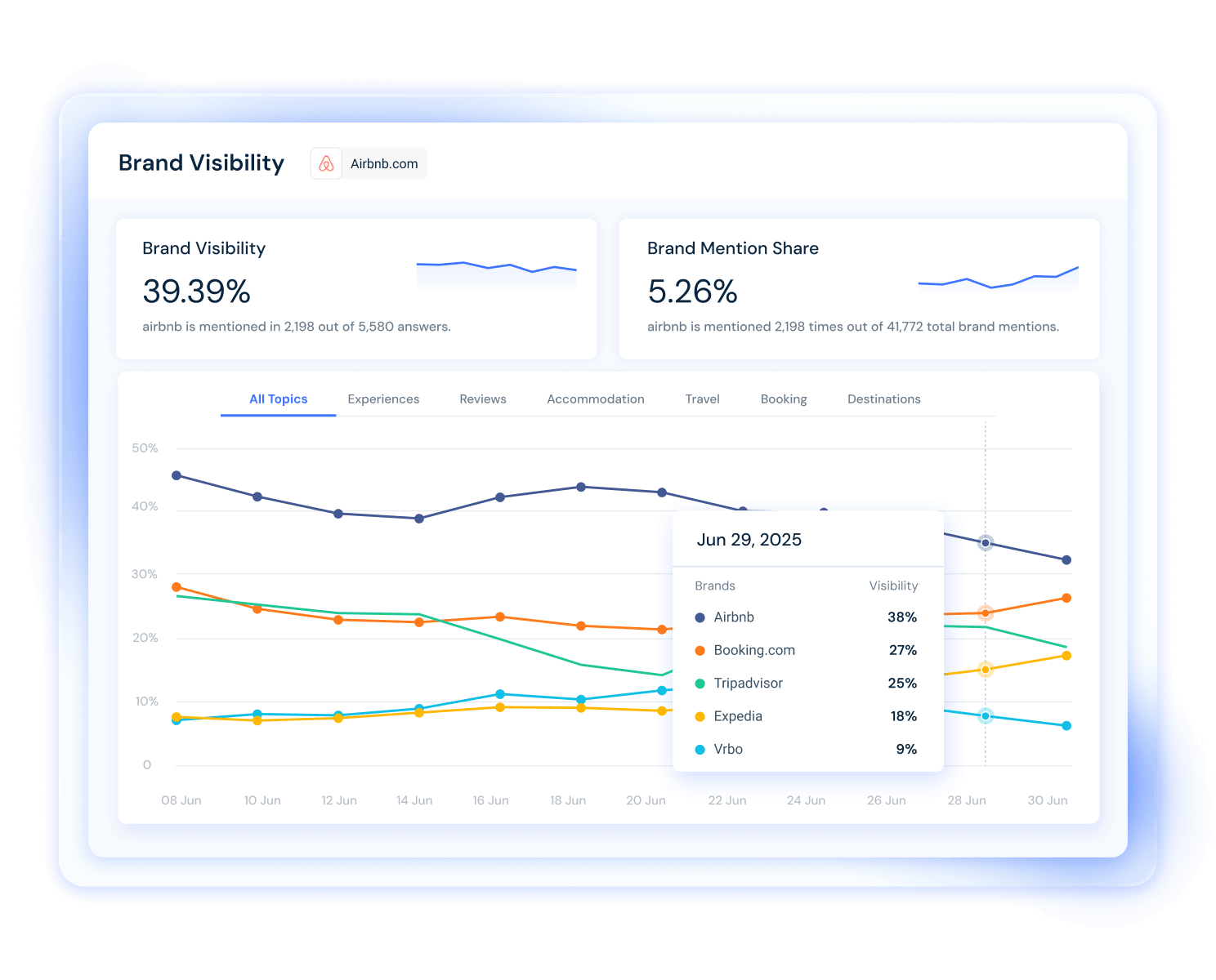 AI Brand Visibility