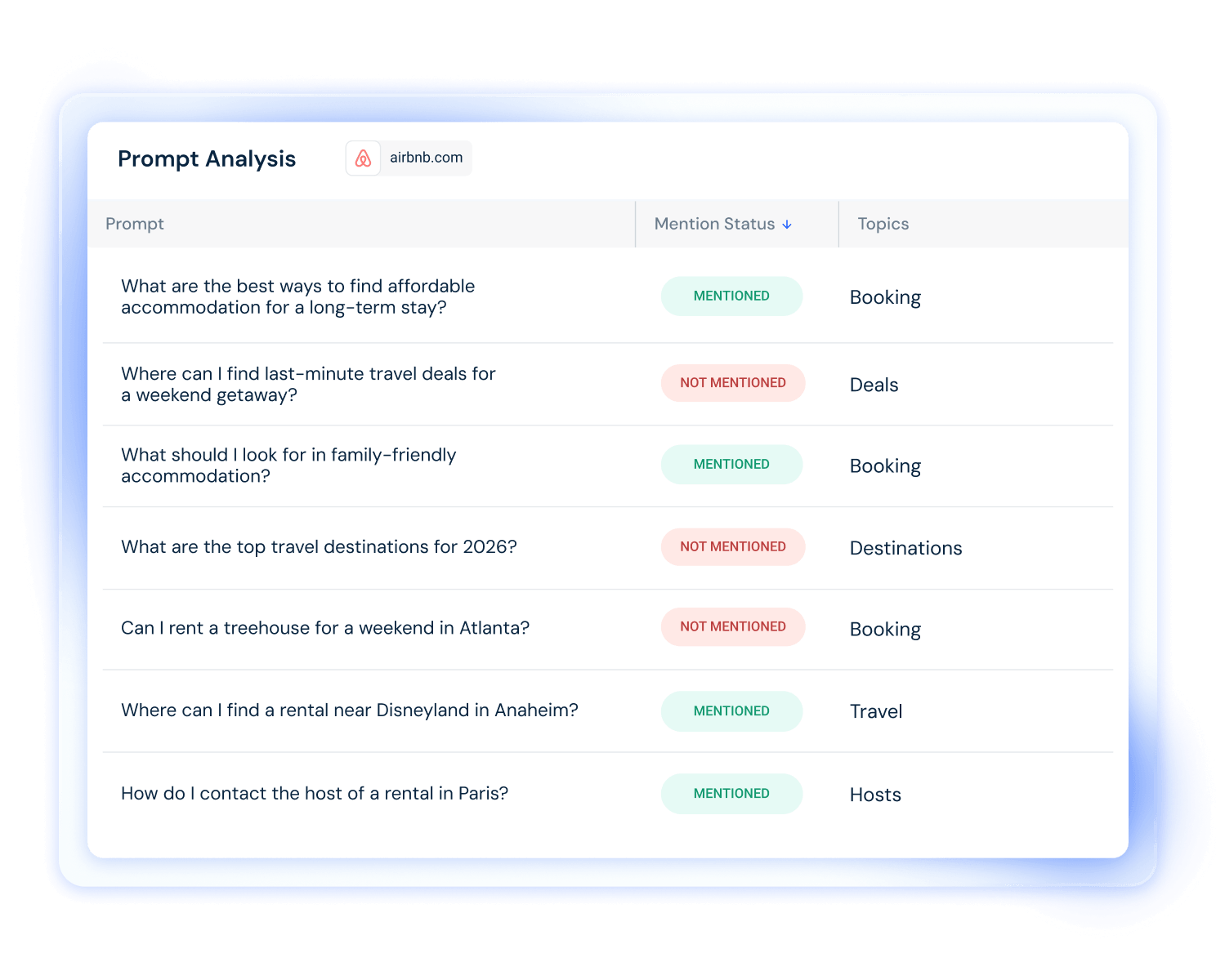 Prompt Analysis
