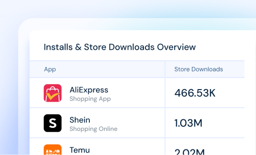 App Intelligence