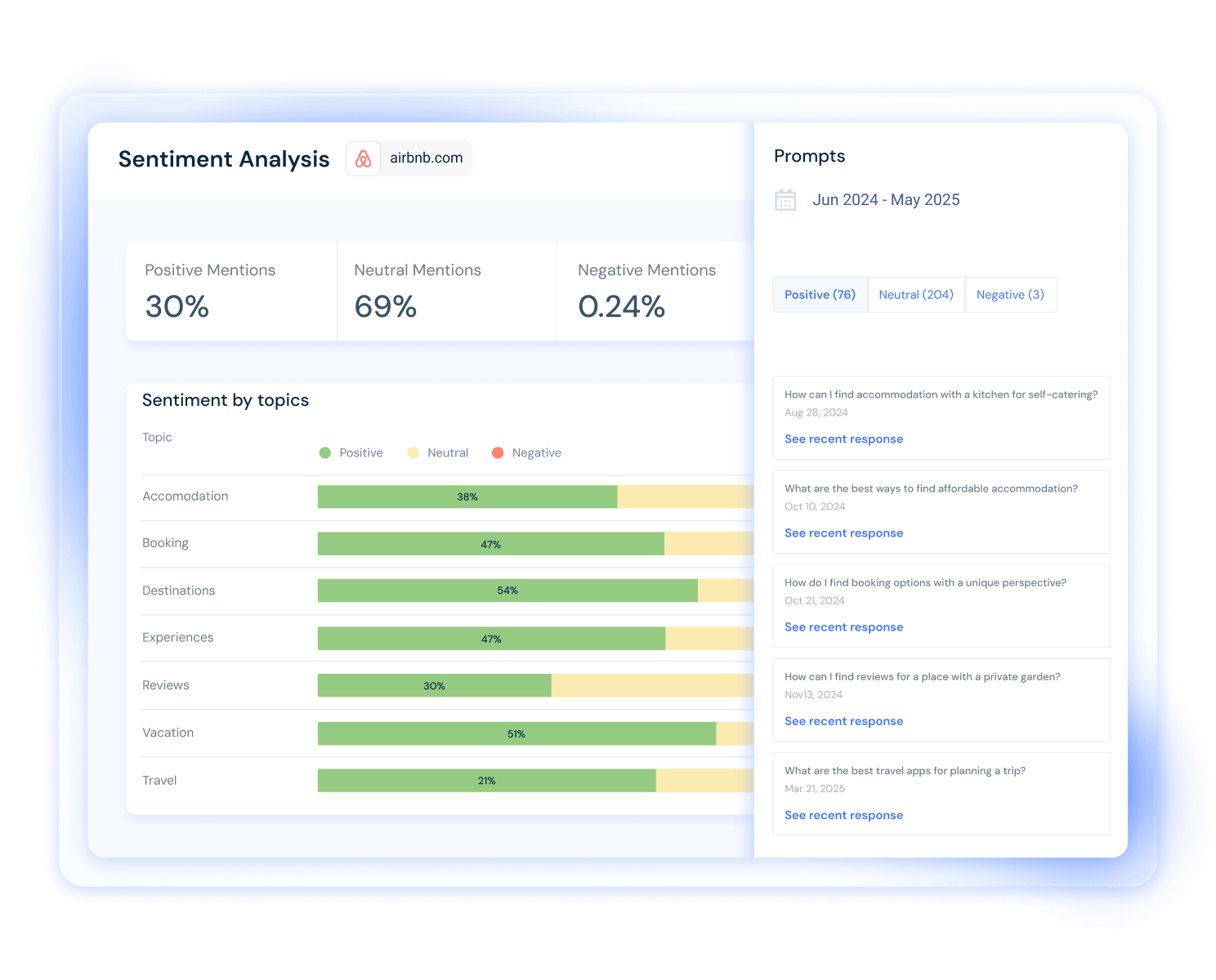 Sentiment Analysis