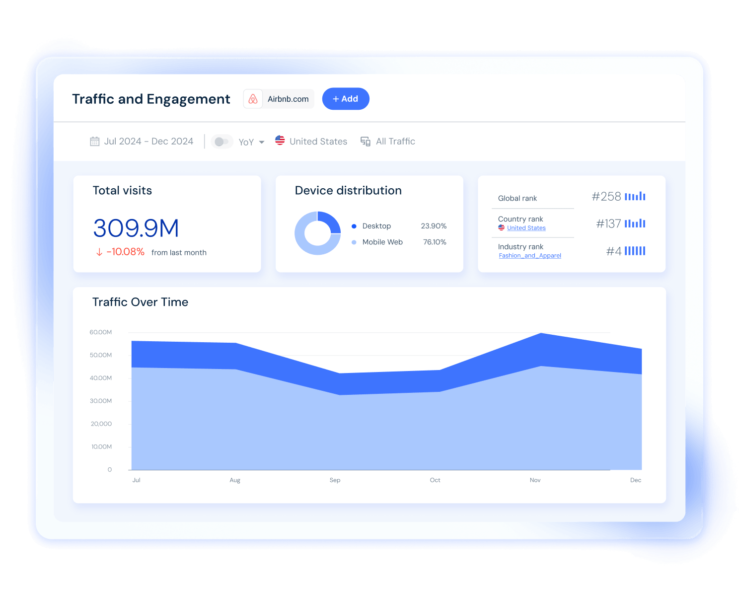 Traffic and Engagement