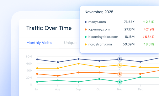 Website traffic