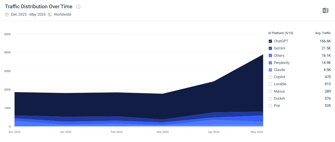 Similarweb AI traffic attribution