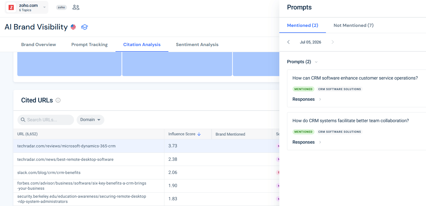 Prompt-level "mentioned" versus "not mentioned" 