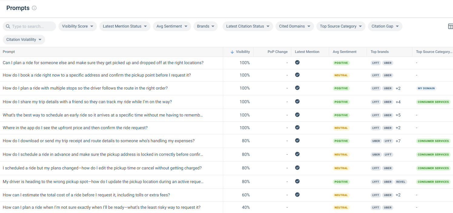 Similarweb Prompt Analysis tool