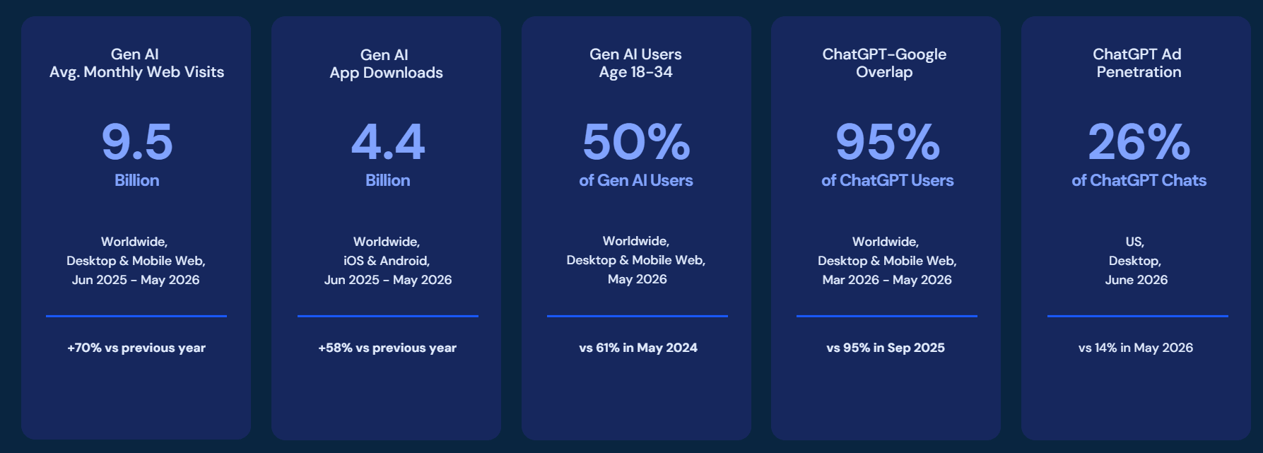 2026 Generative AI Landscape report
