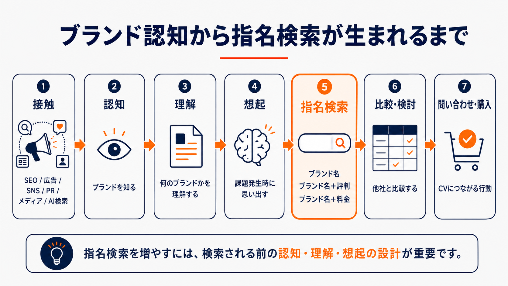brand-awareness-branded-search