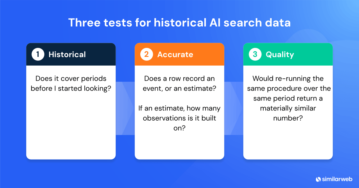 3 tests for historical data