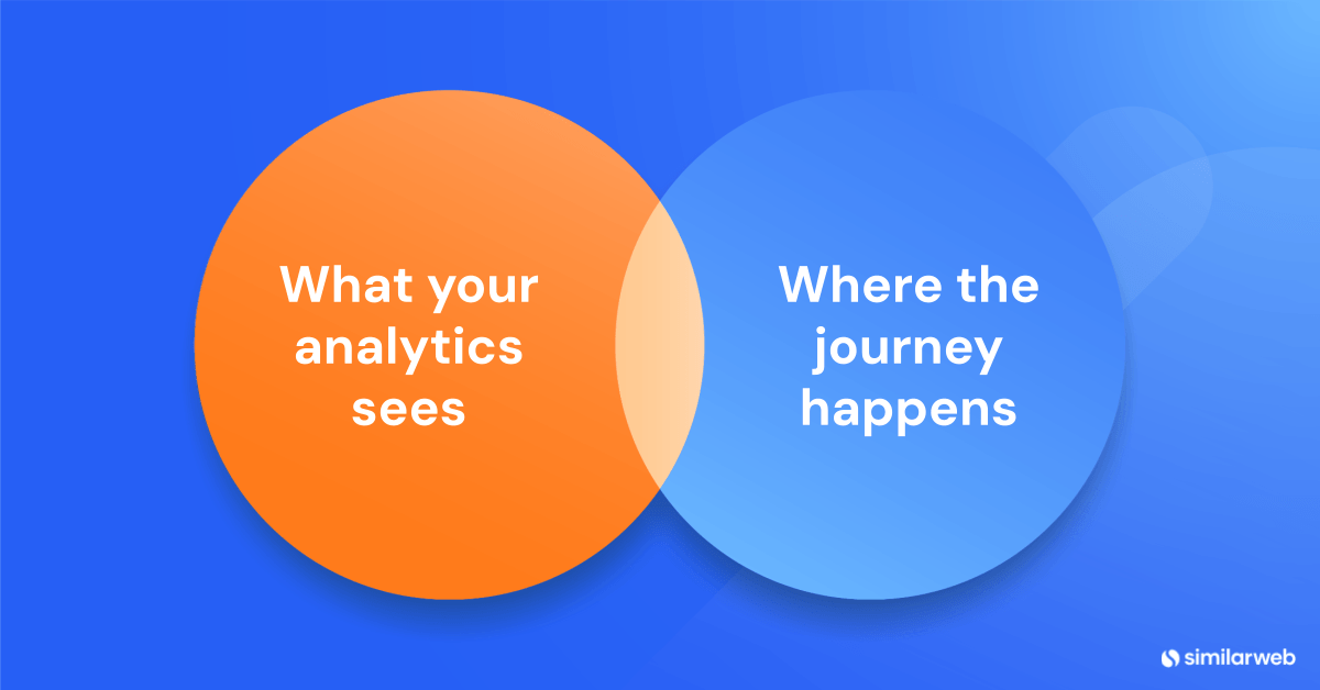 Venn diagram of user journey overlap