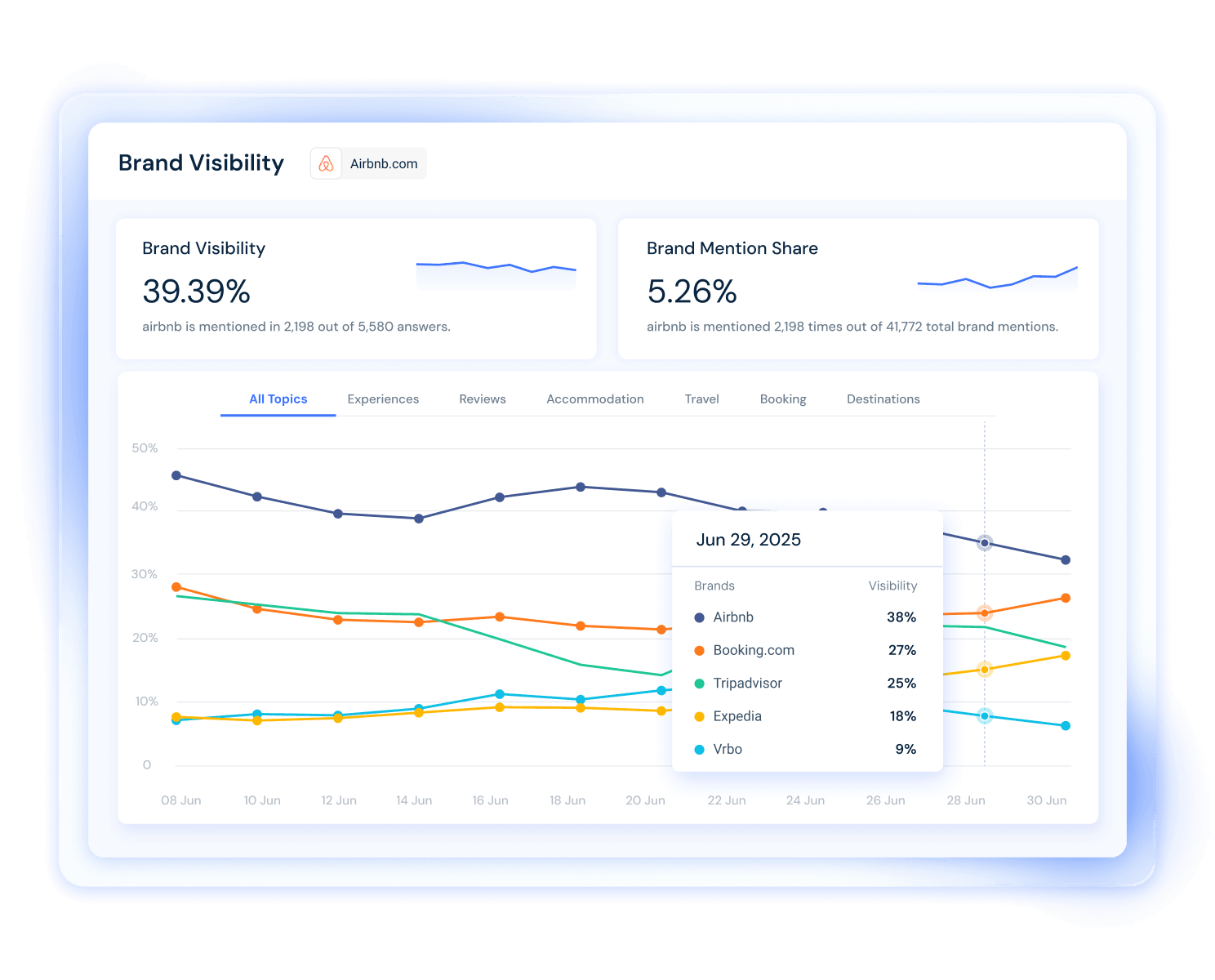 Brand Visibility