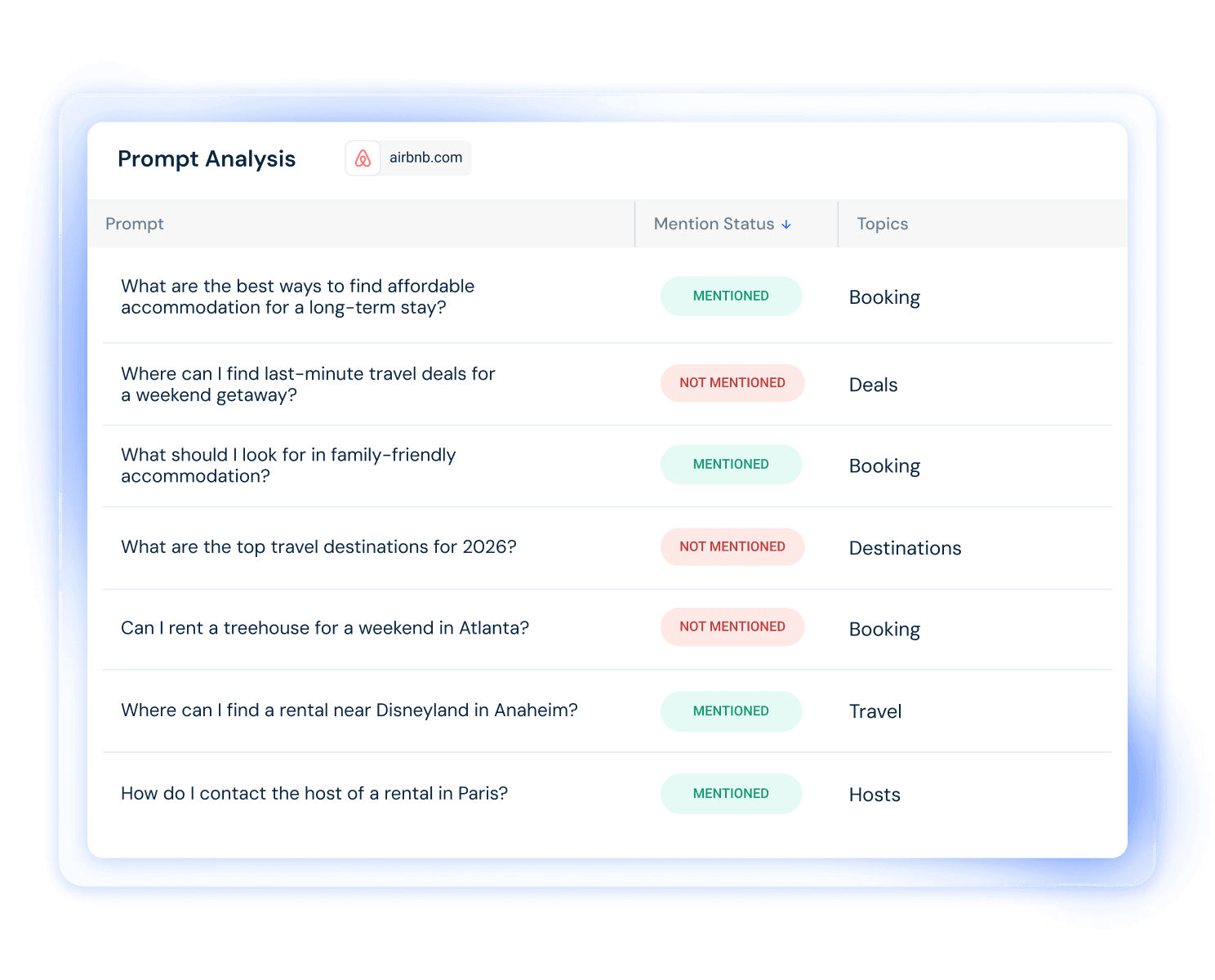 Prompt Analysis