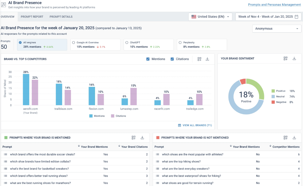 BrightEdge AI citation analysis tool