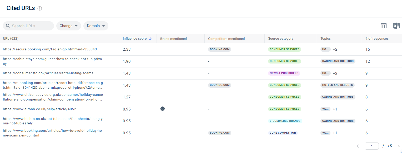 Similarweb AI citation analysis tool