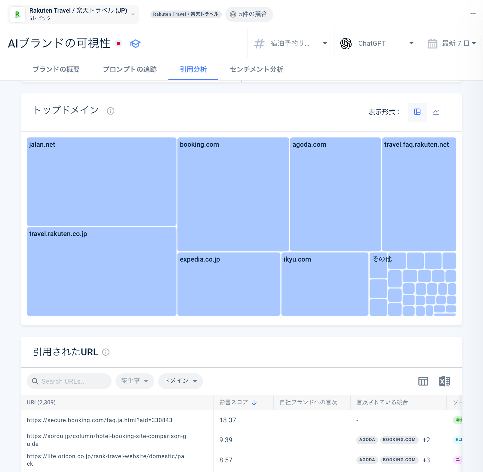 Citation Analysis