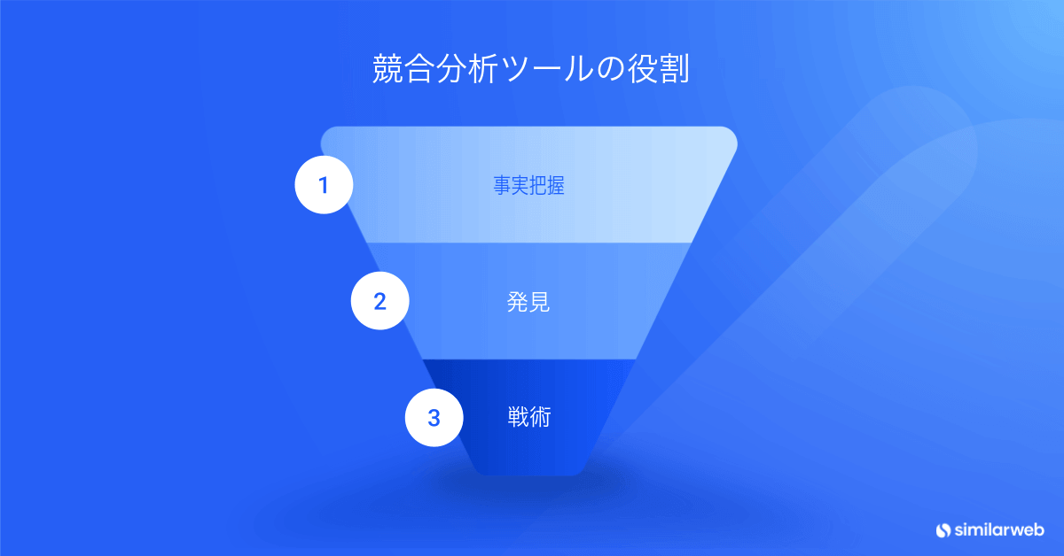 競合分析ツールの役割