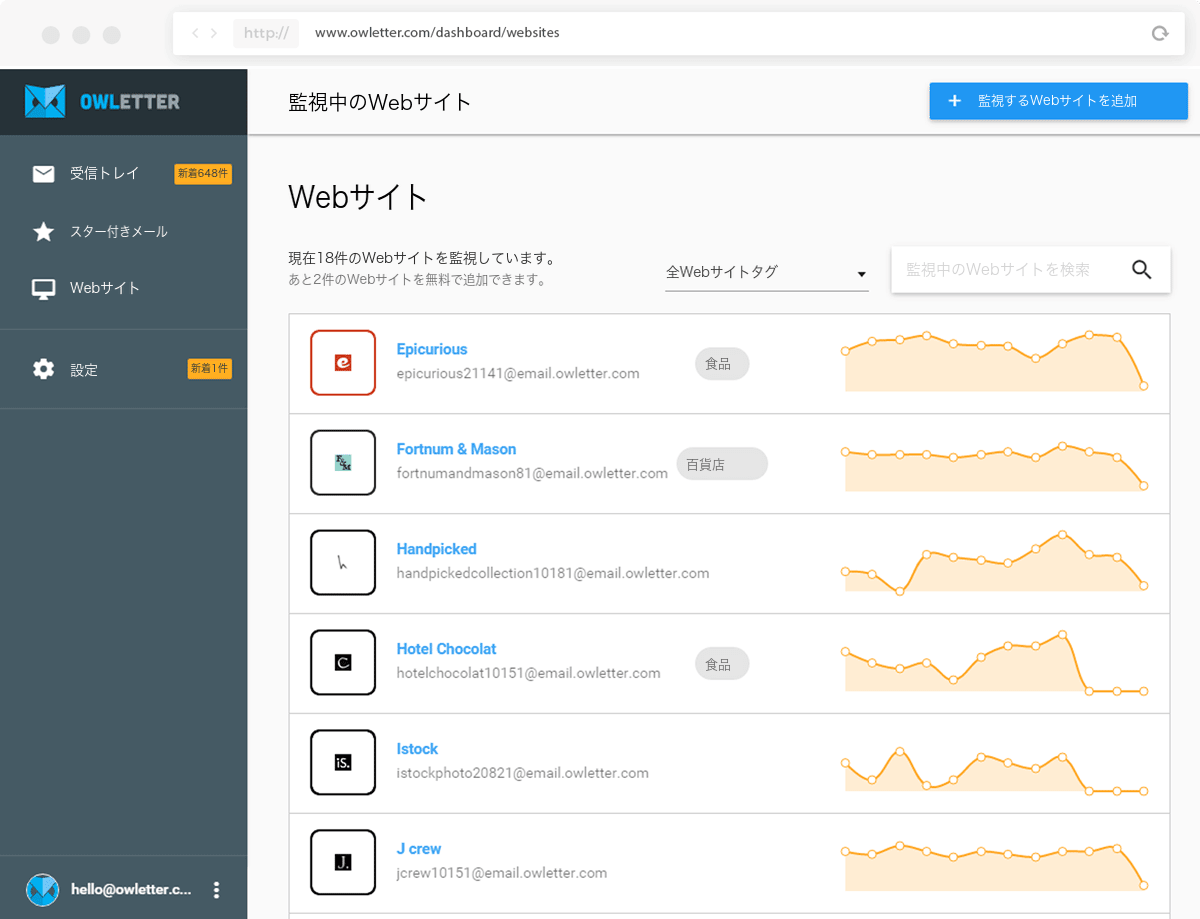 Owletter：競合のメールマーケティングを監視