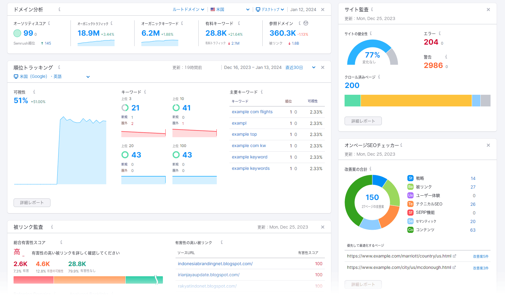 「10. Semrush」：SEO分析ダッシュボード