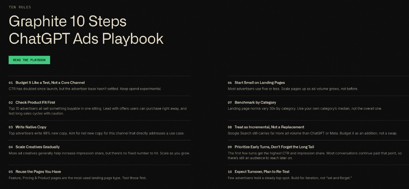 Graphite's 10-step ChatGPT ads playbook
