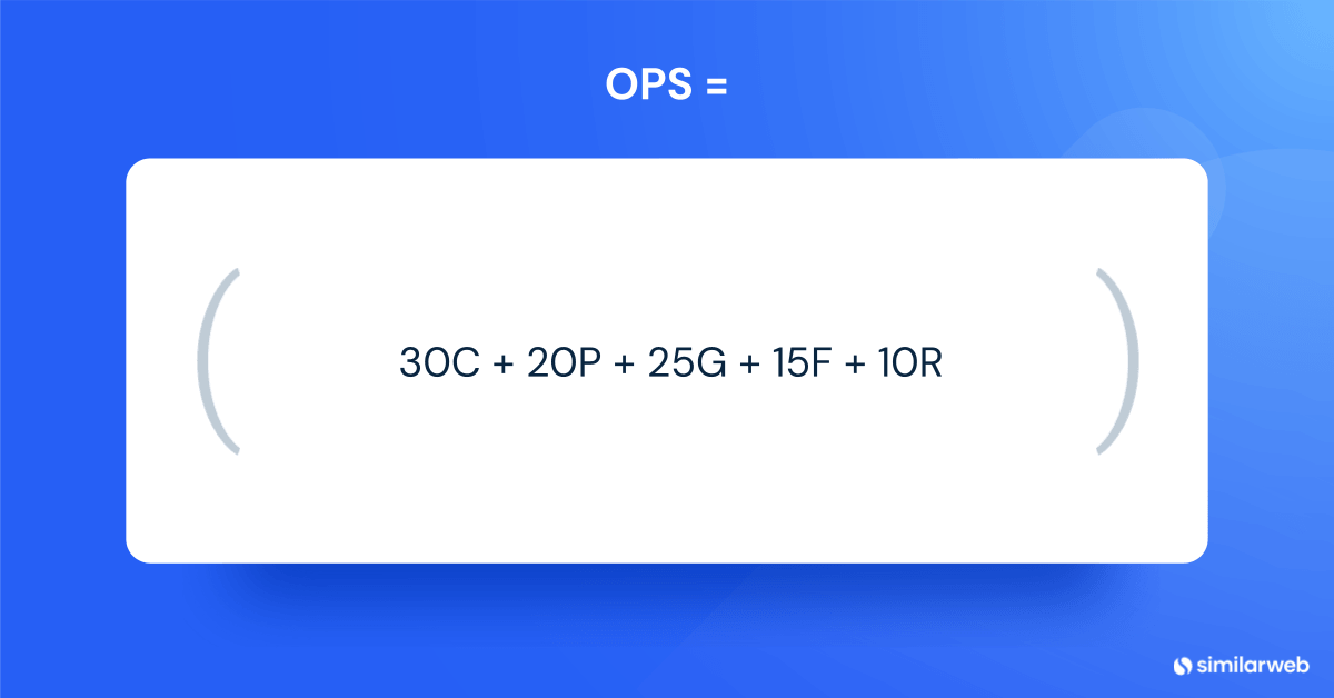 The OPS formula